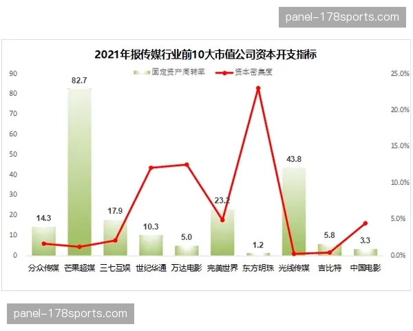 媒体资产云端化存取在本周期成为共识 这种转变极力提升了异地编辑协作速率
