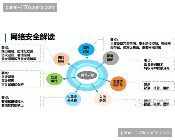 安全与极限的平衡：现行护具强制规定是否抑制了技术发展？