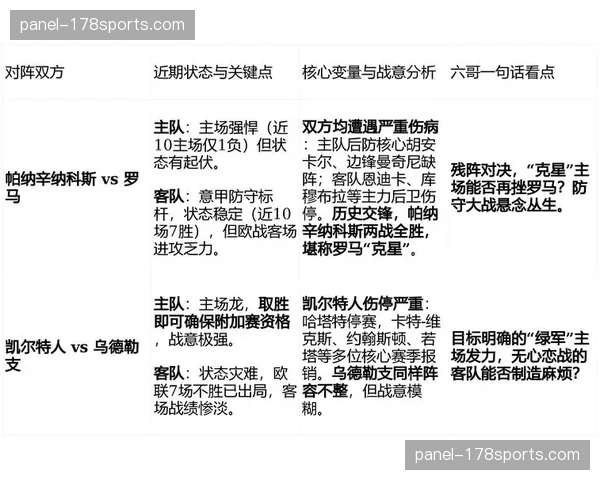 赛季收官阶段战术前瞻：欧冠席位与保级军团可能采取的截然不同的比赛策略